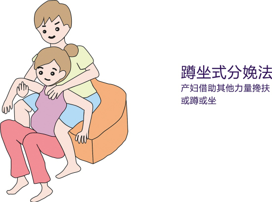 賽福特  分娩鎮痛  自由體位   低頻神經和肌肉刺激器