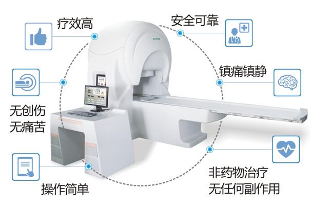 旋磁治療系統
